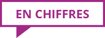 en chiffres