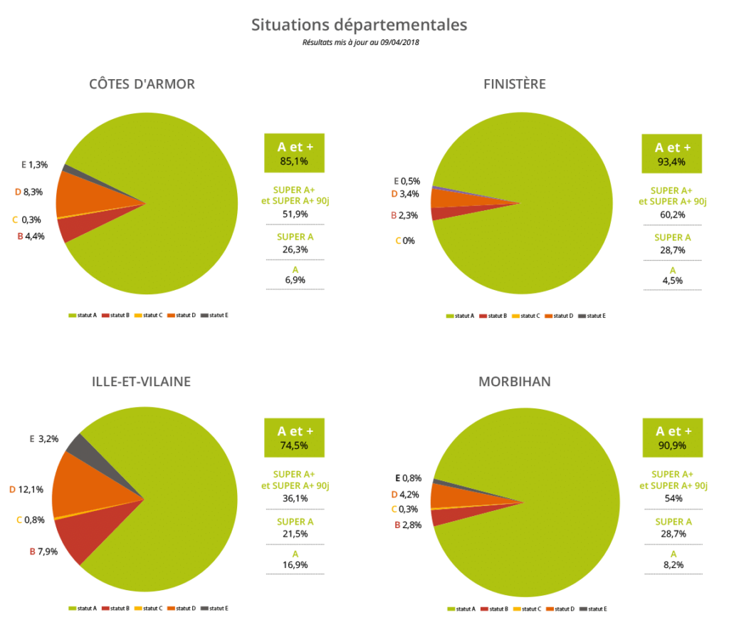 BVD Situations départementales Bretagne